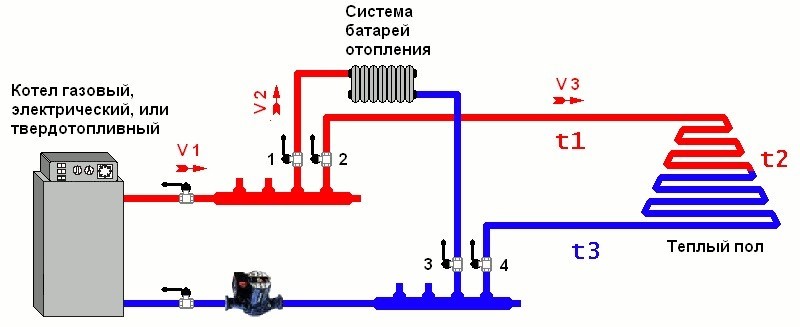 Схемы подключения радиаторов отопления к теплому полу Схемы подключения радиаторов отопления к теплому полу
