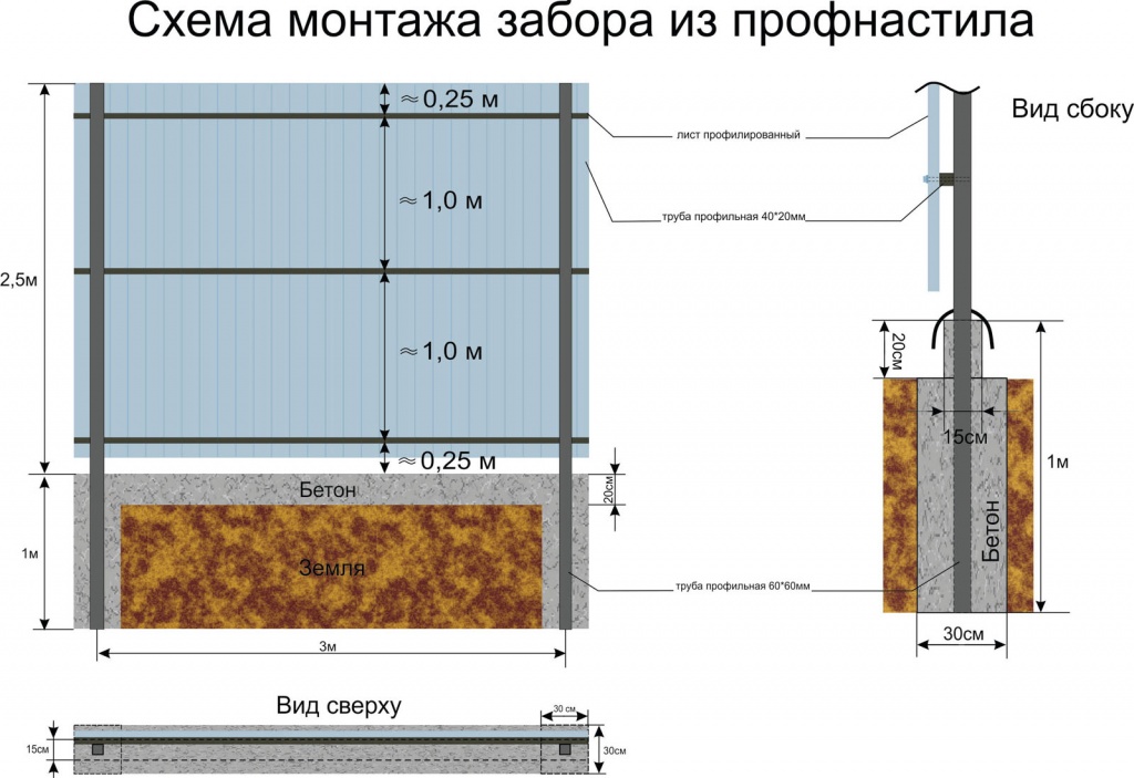 Забор из металлопрофиля своими рука Забор из металлопрофиля своими рука
