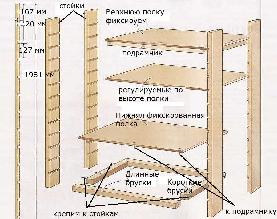 Шкаф стеллаж своими руками чертежи и схемы Шкаф стеллаж своими руками чертежи и схемы