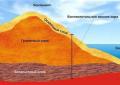 Thickness of the earth's crust The oceanic type of the earth's crust is located under