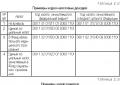 Budget classification.  Encyclopedia of solutions.  Budget classification of the Russian Federation Why is it necessary to use budget classification