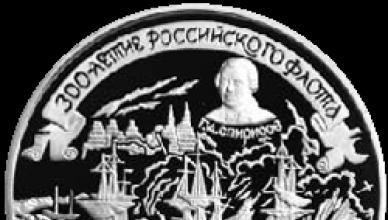 Spiridov Grigory Andreevich: short biography In what battle did Spiridonov become famous
