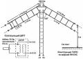 About the antenna asymmetrical dipole from UB9JAF