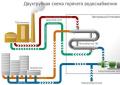 Design of hot and cold water supply Design of a hot water supply system in an apartment building